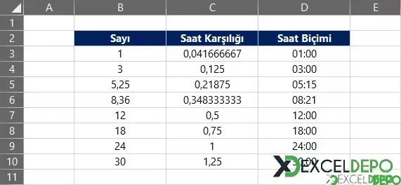 Sayıları Saat Biçimine Dönüştürme-1.webp