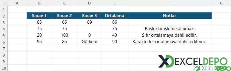 Sayıların Ortalamasını Alma-1.webp