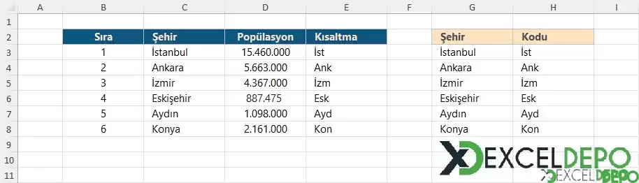 Şehir İsimlerinin Kısaltmalarını Bulma-1.webp