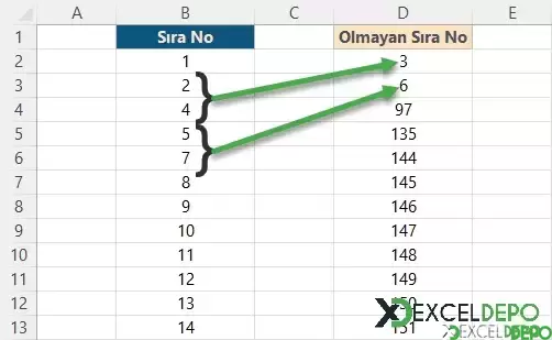 Sıra Numaraları Arasında Olmayan Sayıları Bulma-1.webp