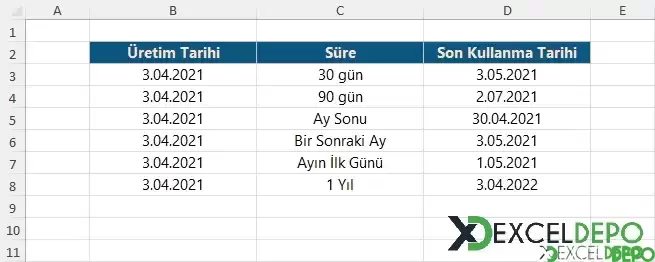 Son Kullanma Tarihini Hesaplama