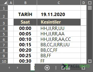 Üretim Makina Duruş Takip Formu Hazırlama