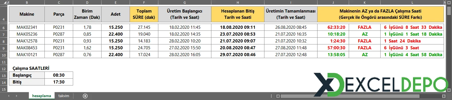 Üretim ve Makine Çalışma Süresi Hesaplama