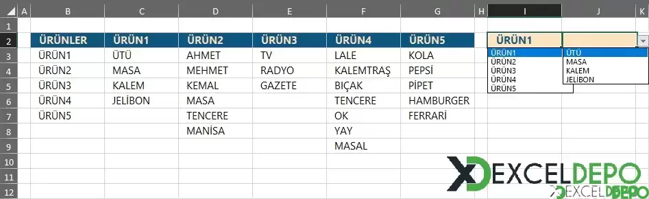 Ürün Bazlı Veri Doğrulama-1.webp