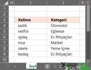 Yapılan Harcamaları Kategorize Etme-2.webp