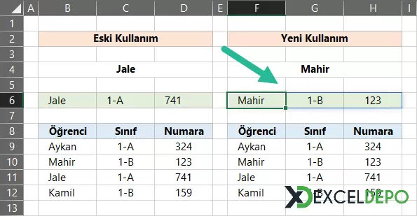 Dosya 'Yeni Nesil DÜŞEYARA'