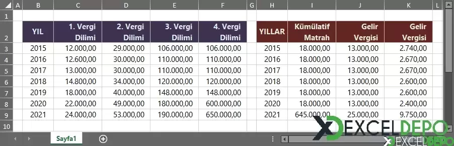 Yıl Bazlı Gelir Vergisi Hesaplama