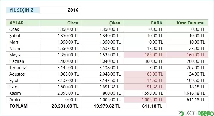 Yıl Bazlı Kasa Defteri Özetleme