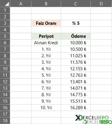 Dosya 'Yıllık Bileşik Faiz Hesaplama'