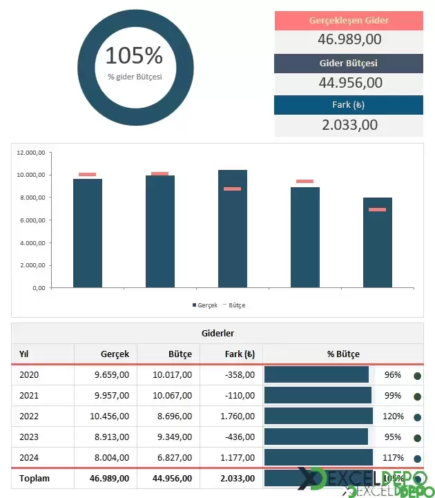 Yıllık Bütçe ve Gider Şablonu-1.webp