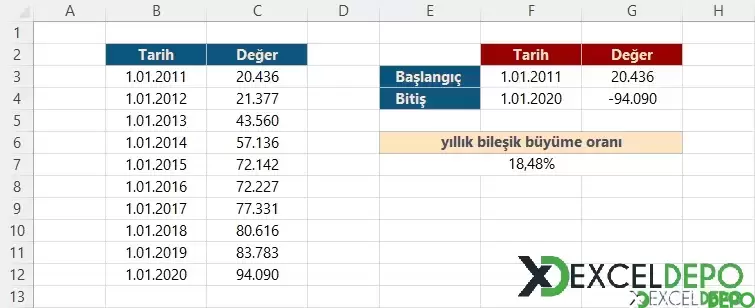 Dosya 'Yıllık Büyüme Oranını Hesaplama'