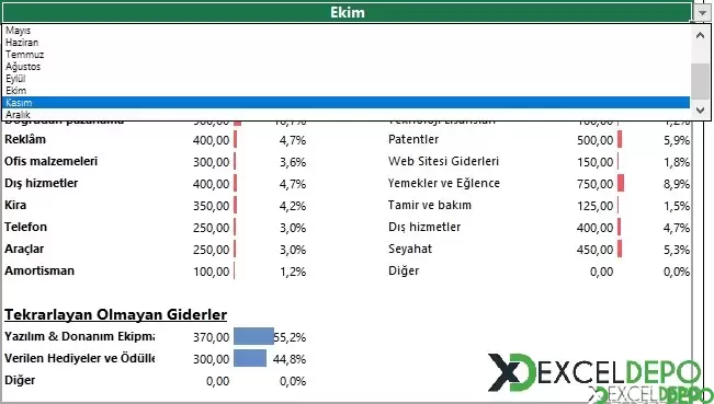 Yıllık İşletme Bütçesi Takip Etme