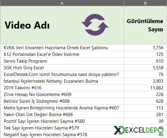 Youtube Kanalı Sayılarını Görüntüleme-1.webp