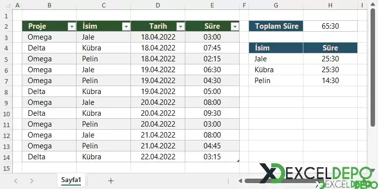 Zaman Değerlerini Toplama-1.webp