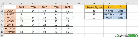 Tablodaki Fiş Numaralarından Ay Yılı Bulma