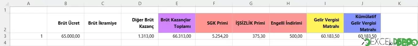 Kümülatif Gelir Vergisi Matrahı