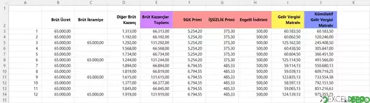 Kümülatif Gelir Vergisi Matrahı Yıllık