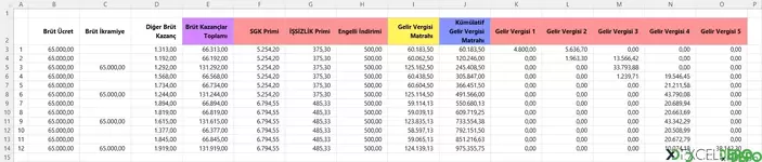 Gelir Vergisi Dilimleri ve Hesaplaması