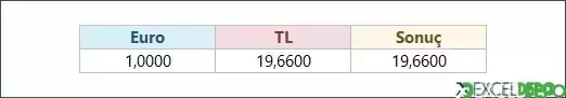 Hedef Ara Örnek Tablo