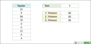 Sıfırdan Büyük Son Üç Sayıyı Toplama