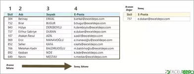 DÜŞEYARA ve ÇAPRAZARA Karşılaştırması-1.webp