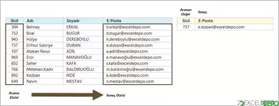 DÜŞEYARA ve ÇAPRAZARA Karşılaştırması-2.webp