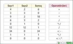 Matematik işlemlerinin Operatörünü Bulma