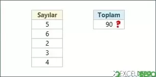 Kareköklerini Alarak Toplama