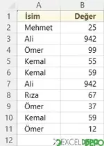 Farklı Yöntemlerle Sütun Kopyalama