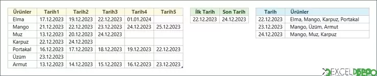 Verilen Tarih Aralığına Göre Ürünleri Listeleme