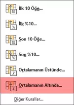 Ortalamanın Altında Kuralı