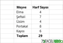 Harf Uzunluklarını Toplama Nasıl Yapılır