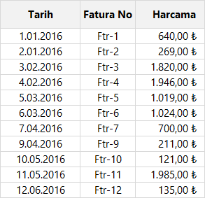 Ay Bazlı Toplam Alma