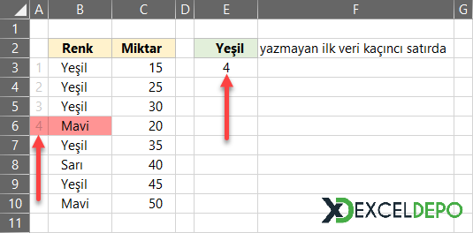 Belirli Metni İçermeyen İlk Satırı Bulma