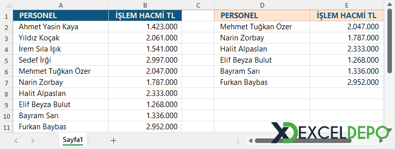 Bırak Formülü Kullanım Örneği