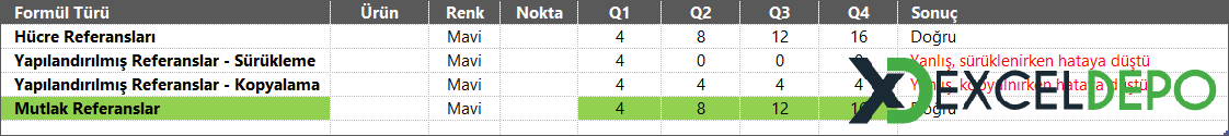 Excel Hücre Referansları Kullanımı