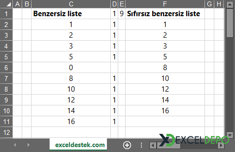 Sıfır Değeri Olmadan Benzersiz Listeleme