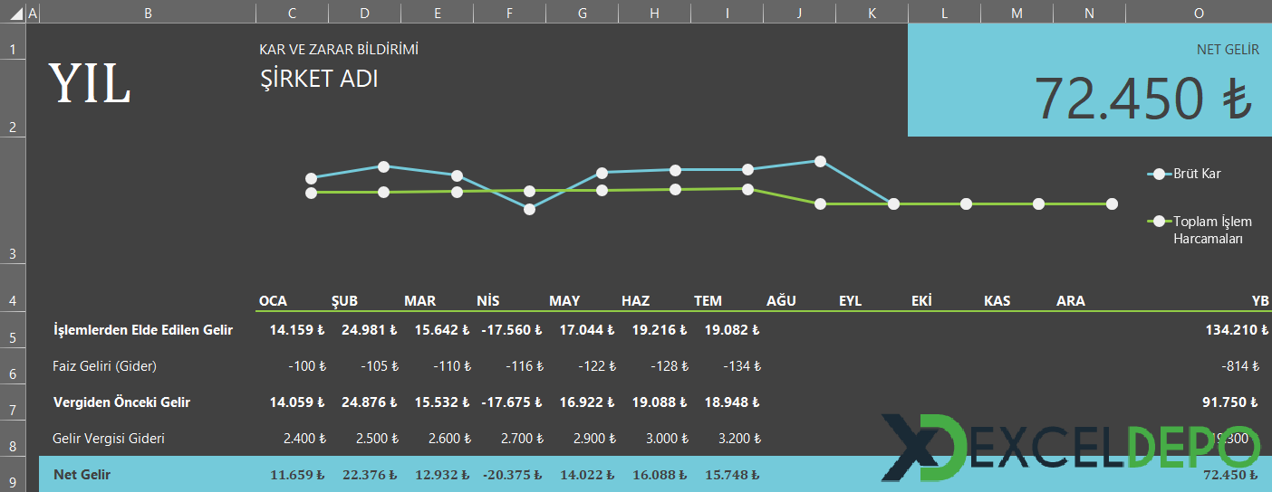 Excel Kar ve Zarar Tablosu