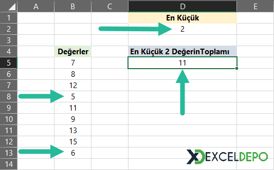 En Büyük ya da En Küçük X Sayının Toplama