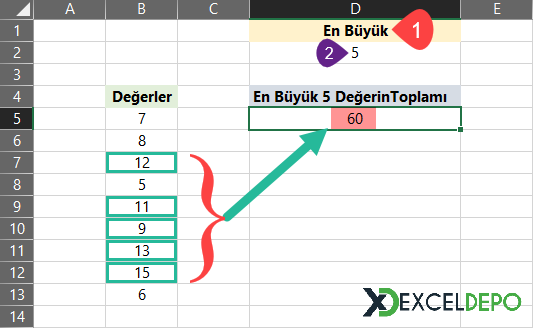 En Büyük ya da En Küçük X Sayının Toplama